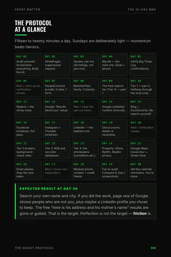 Sample page from The Ghost Protocol — p.06 — the 30-day map
