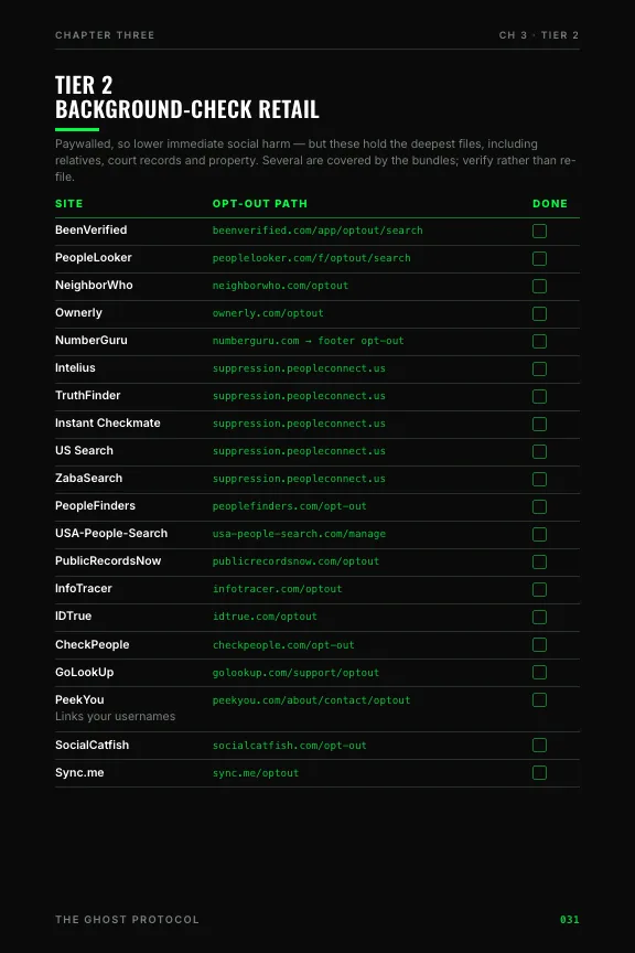 Sample page from The Ghost Protocol — p.31 — tier 2 broker list
